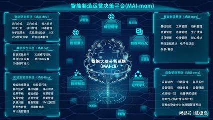 化工智能领跑者入选2022中国工业互联网500强